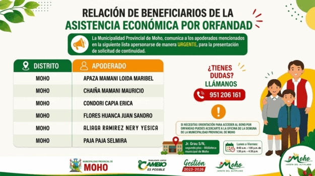 Relación de Beneficiarios de la Asistencia Económica por ORFANDAD